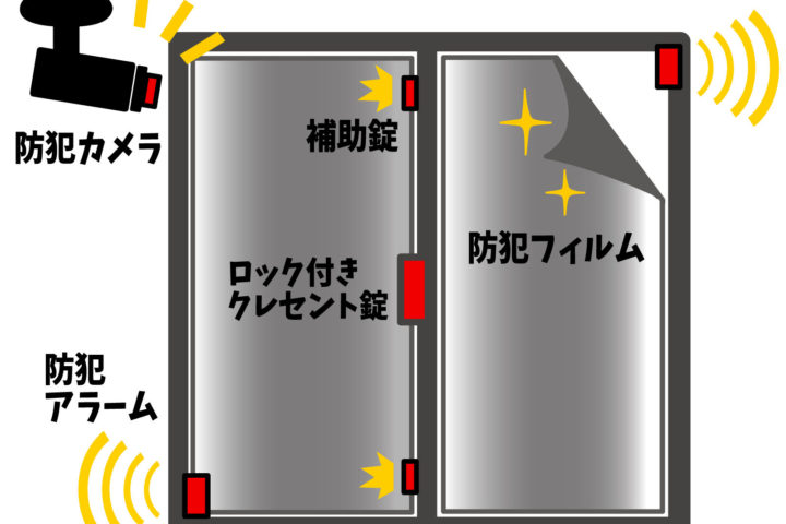 防犯対策・災害対策